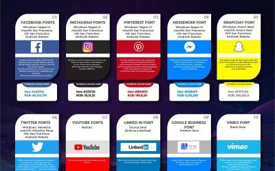 Social Media Fonts – Getting Your Message Across