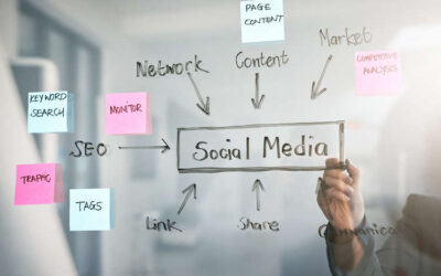Social Media Management